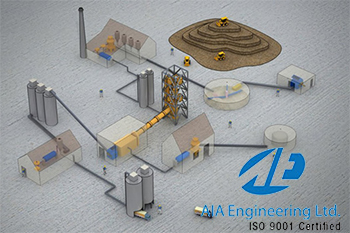 AIA Engineering Q4净利润以1345.648毫升
