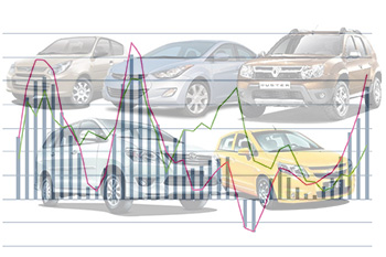 汽车销量在4月份缩放超过16％，Maruti销售额增长23％