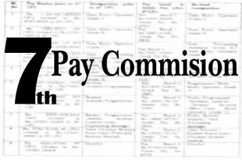 第7届薪酬委员会：Ashok Lavasa委员会提交了其报告
