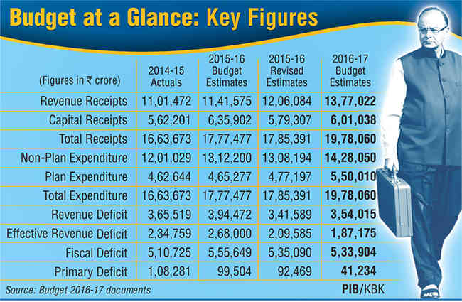 信息图表：联盟预算的主要特点2016-2017