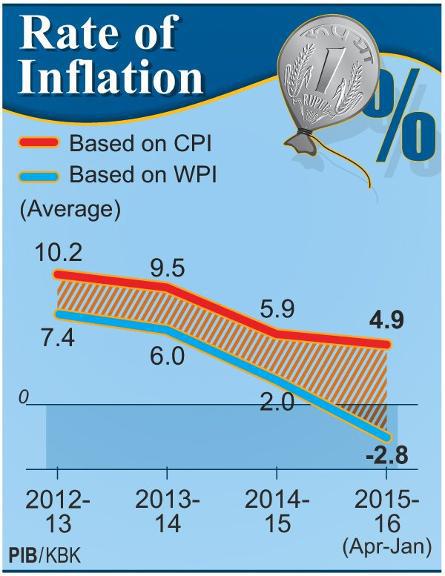 2016年经济调查奠定了保守的GDP目标;看到通货膨胀下降