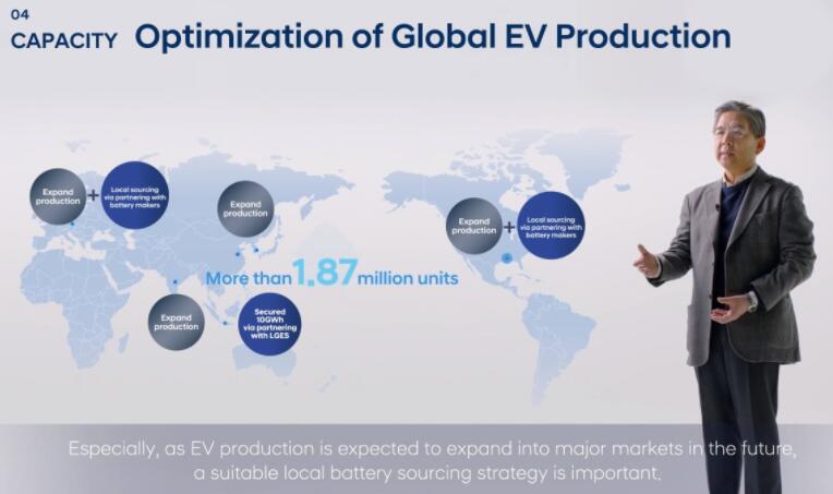 现代汽车设定到2030年187万辆的新全球电动汽车销量目标
