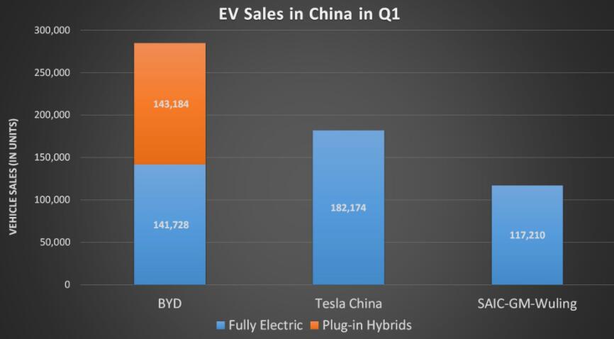 这家汽车制造商正在挑战特斯拉在中国的电动汽车主导地位