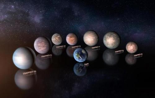 你能用肉眼从地球上看到哪些行星？