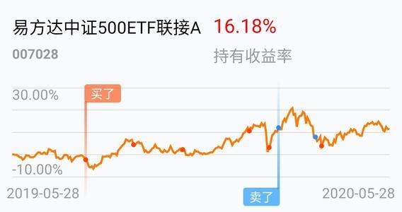 中证500指数基金可以打新吗