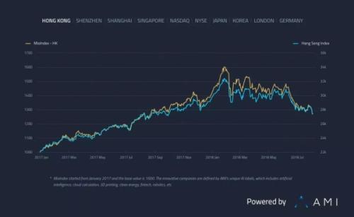 一般指数基金的成分股由谁来决定