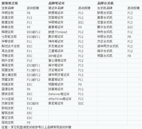 教大家如何设置开机进入PE系统?