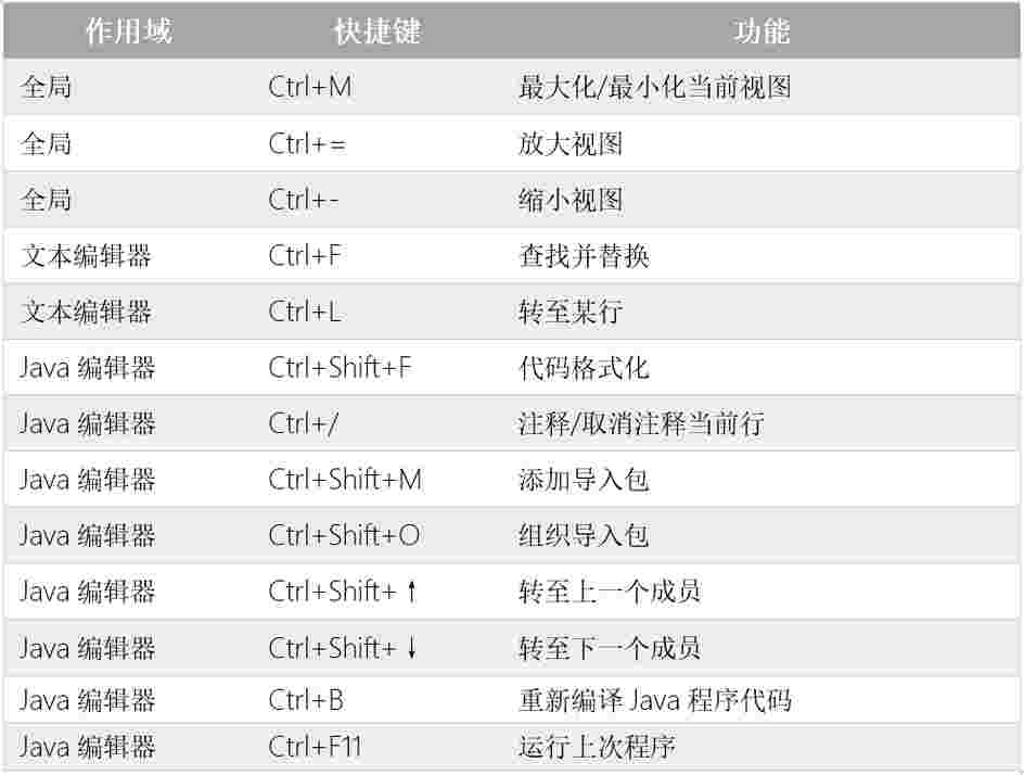 教大家Windows 7系统中的快捷键有哪些?