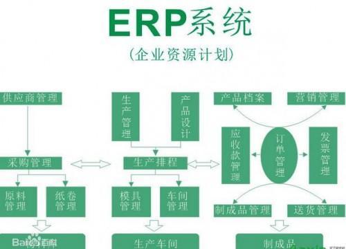 教大家什么是ERP系统?