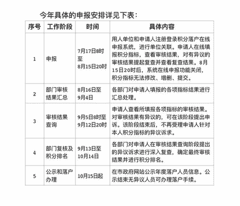 北京新版积分落户政策今日发布实施 北京发改委介绍本轮调整主要针对6项指标