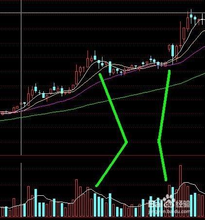 认识股票怎么分析技术指标