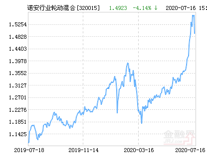 说说基金公司要证券从业资格证吗