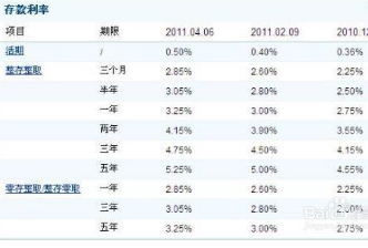 一般日利率万3年利率是多少