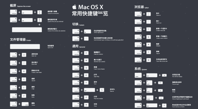 教大家苹果MAC系统的快捷键大全