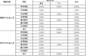 说说职工缴纳的大病医疗险怎么用