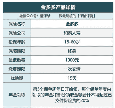 聊聊小雨伞金多多哪家保险公司的