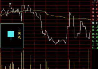 了解一下股票为什么委托了无法买入