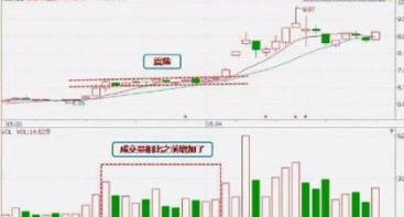 认识一下先平后开和建仓的意思