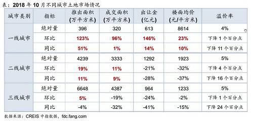 一直坚不可摧的深圳 楼盘也进入了降价走量模式