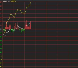 认识一下日涨跌幅0.01%是什么意思