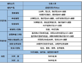 说说信泰超级玛丽3号Max是消费型吗