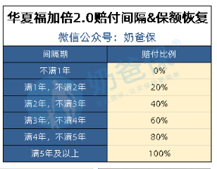 说说华夏福加倍2.0能回本吗