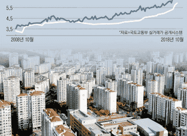 韩国销售价下调效果领导层供给缩小建筑公司只副作用