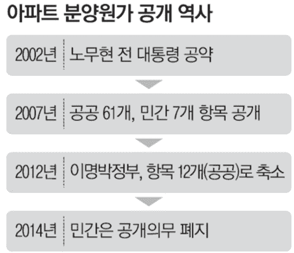 韩国卢武铉前总统也反对公开成本价等不得已