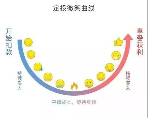 说说基金定投周期每月还是每周