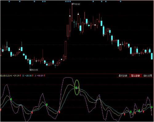介绍一下kdj死叉形态什么意思