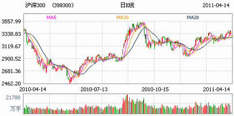 聊聊300价值和沪深300指数有什么区别