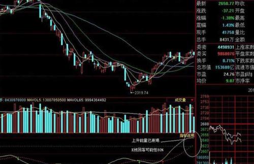 说说股票kr开头是什么意思