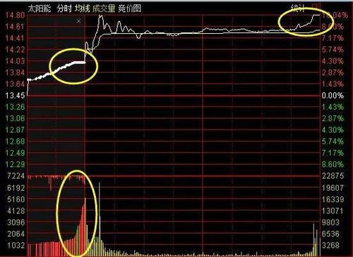 聊聊集合竞价和连续竞价是什么意思