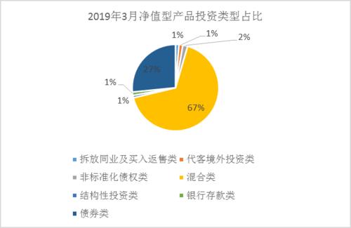 谈谈净值型理财赎回规则