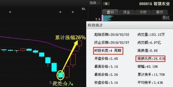 谈谈股票一直不卖会怎样