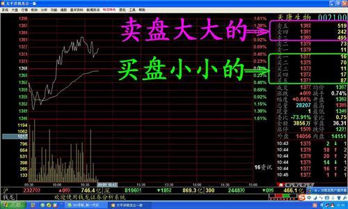 认识股票压单不让涨什么意思