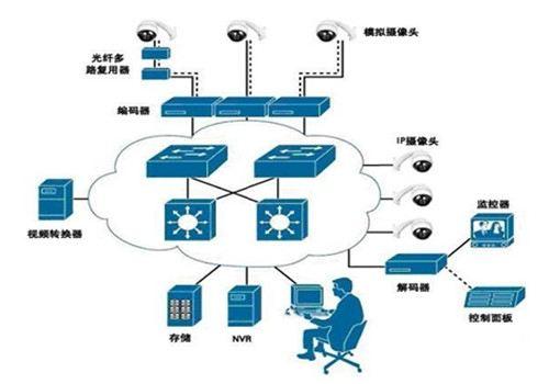 教大家什么是弱电系统?