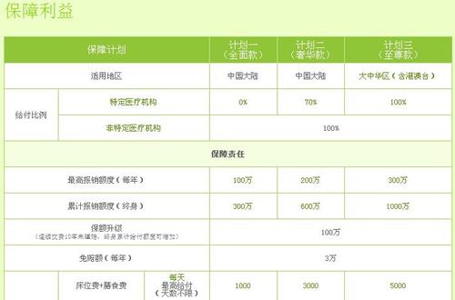 谈谈平安保险出院多久以内报销