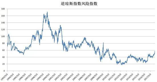 谈谈道琼斯指数基金有哪些