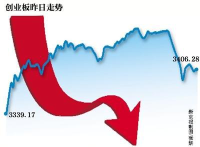 谈谈创业板指数基金代码