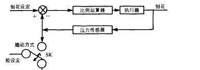 教大家什么叫随动控制系统?