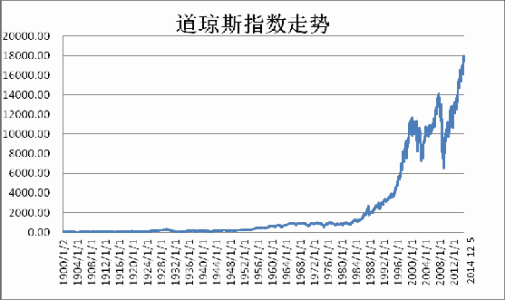 说说道指跌中国股市会跌吗