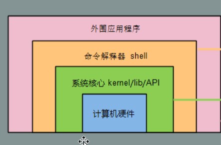 教大家操作系统运行慢怎么办?因硬件或软件导致的解决方法