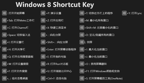 教大家Windows 8操作系统的10大快捷键