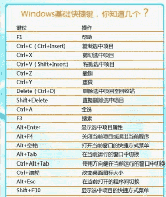 教大家windows 7系统常用快捷键整理