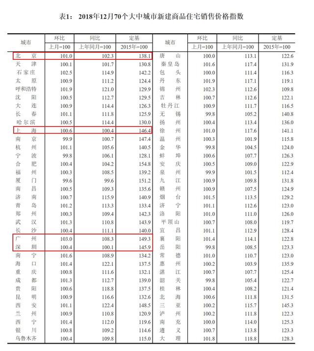 22城二手房价下跌 楼市政策微调或将继续