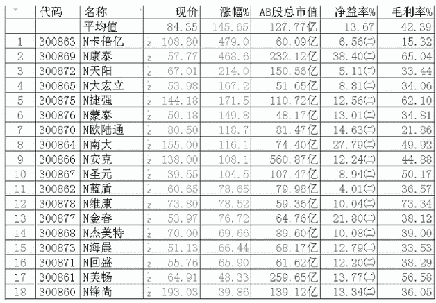 股票知识：首批创业板注册上市表现怎么样 散户该如何应对