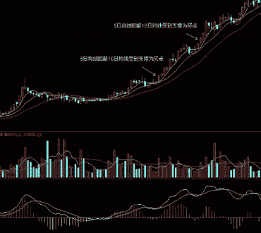 股票知识：股票反转状态 启明星状态