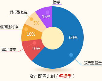 股票知识：高手分析投资理财不赚钱的原因