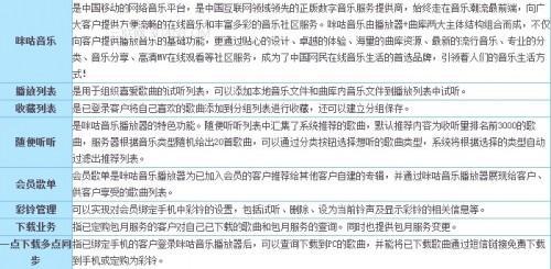 教大家咪咕音乐播放器如何打开